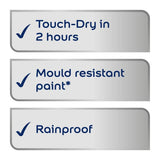 Dulux Quick Dry Gloss Paint White 2.5L, imported from the UK