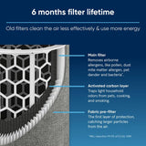 Blueair air purifier replacement filter for Pure 511 - British product