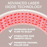 Rio HairGrow laser headband, imported from the UK