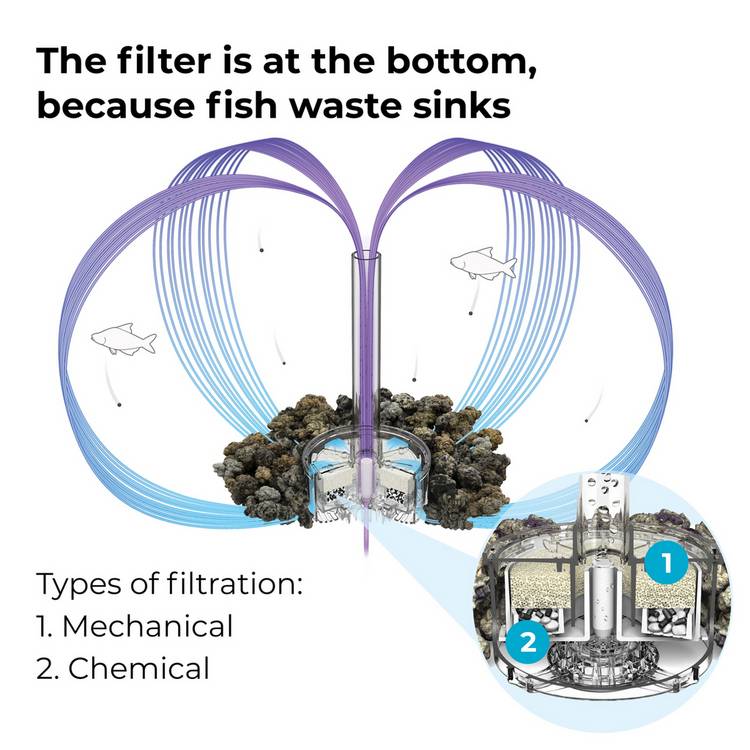 biOrb 3 Plus water optimiser kit, imported from the UK