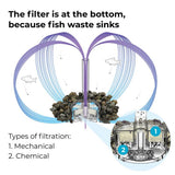 biOrb 3 Plus water optimiser kit, imported from the UK