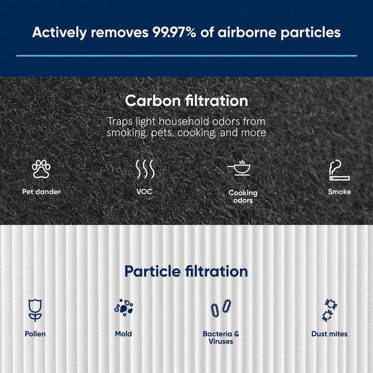 Blueair 3250i replacement air purifier filter with carbon (British brand)