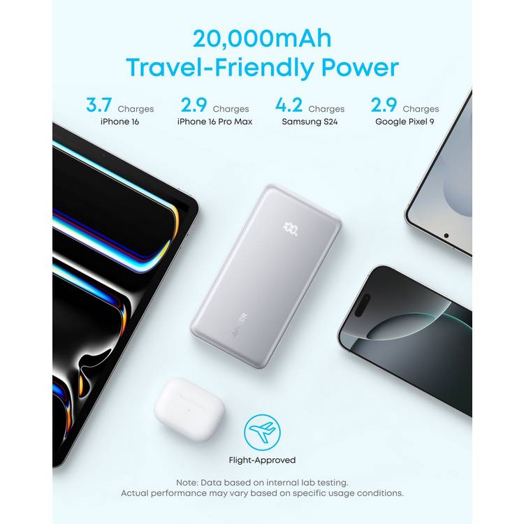 Anker power bank with built-in USB-C cable 20,000mAh - British product