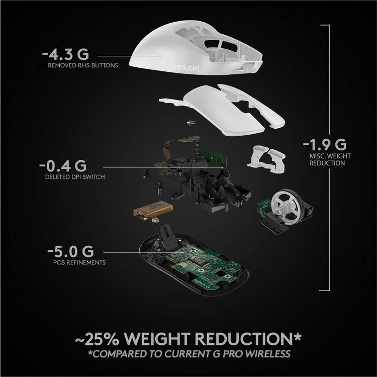 Logitech gaming mouse white (British brand)