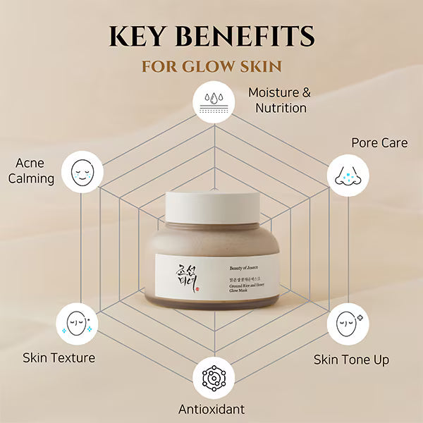 Beauty of Joseon Rice and Honey Glow Mask 150ml - British product