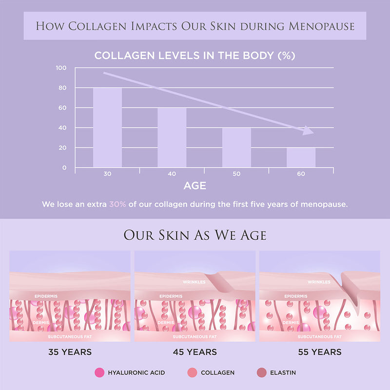 Revive Collagen peri menopause supplement 5000mg, imported from the UK