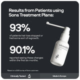 Sons Minoxidil 5% and Ketoconazole Shampoo bundle 60ml bottles (British brand)
