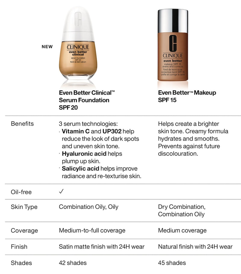 Clinique serum foundation SPF 20 - British product