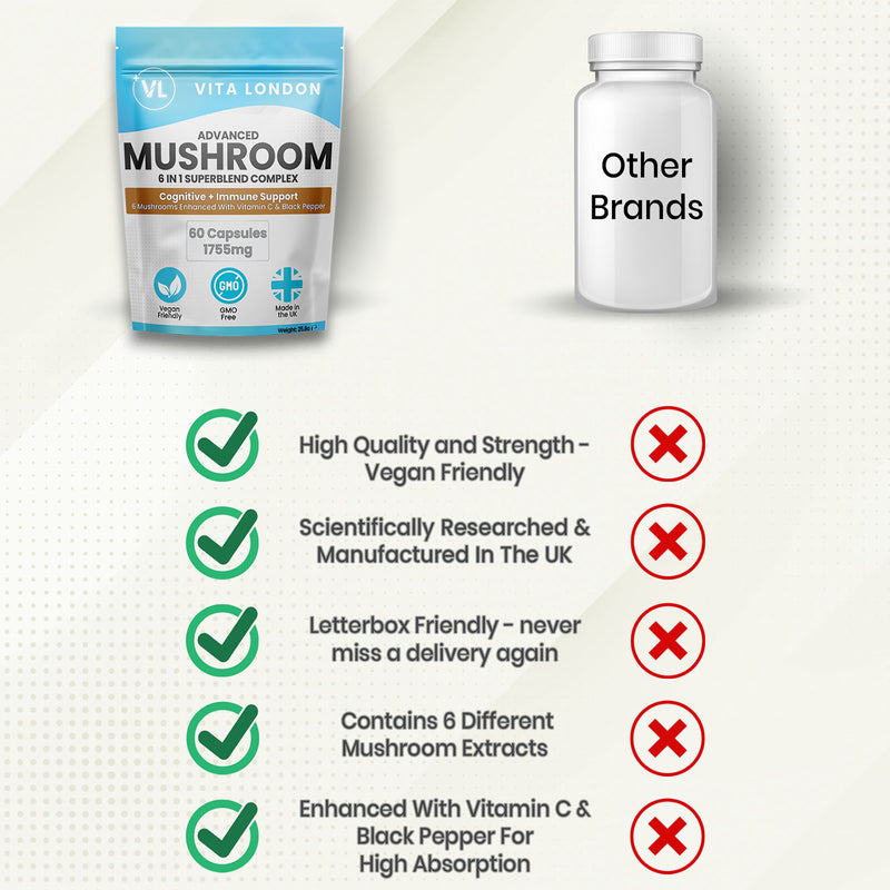 Vita London mushroom complex 6-in-1 with Lion's Mane 60 capsules - British product
