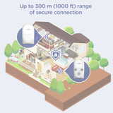 Hubble HB100 audio baby monitor with digital wireless technology, imported from the UK