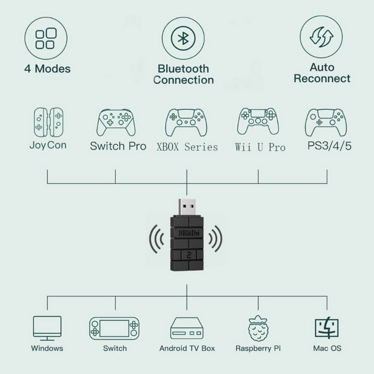 8BitDo Multiplatform USB Wireless Adaptor black, UK version
