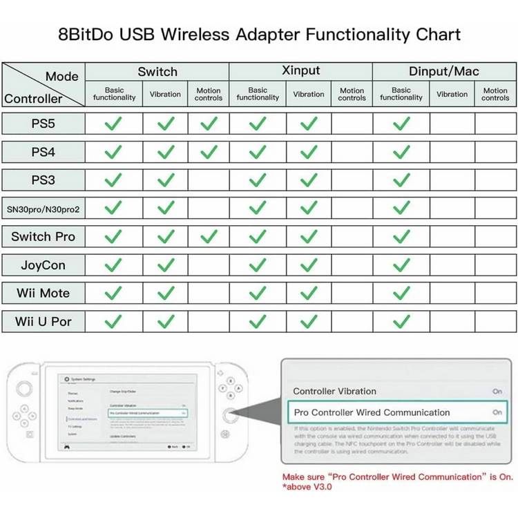 8BitDo Multiplatform USB Wireless Adaptor black, UK version