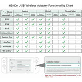 8BitDo Multiplatform USB Wireless Adaptor black, UK version