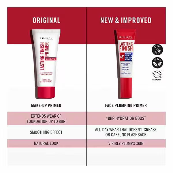 Rimmel Lasting Finish Face Primer 24ml, UK version