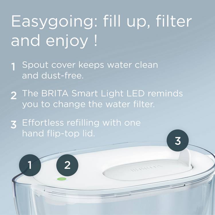 BRITA water filter jug Style Essential 3.6L XL, imported from the UK