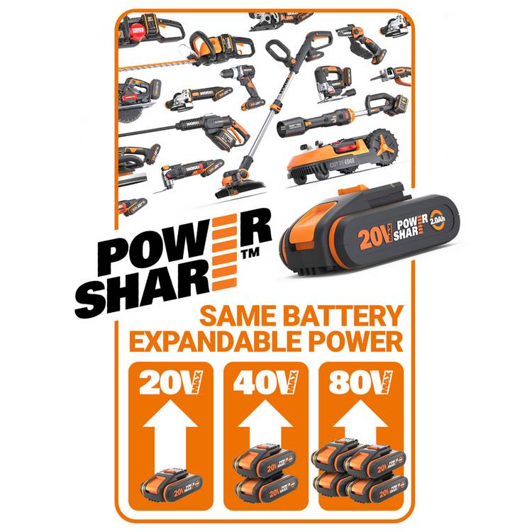 Worx dual port charger 20V, imported from the UK
