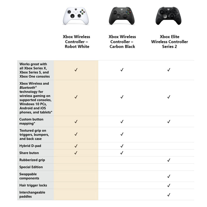 Official Xbox Wireless Controller in White, UK gaming controller, British product