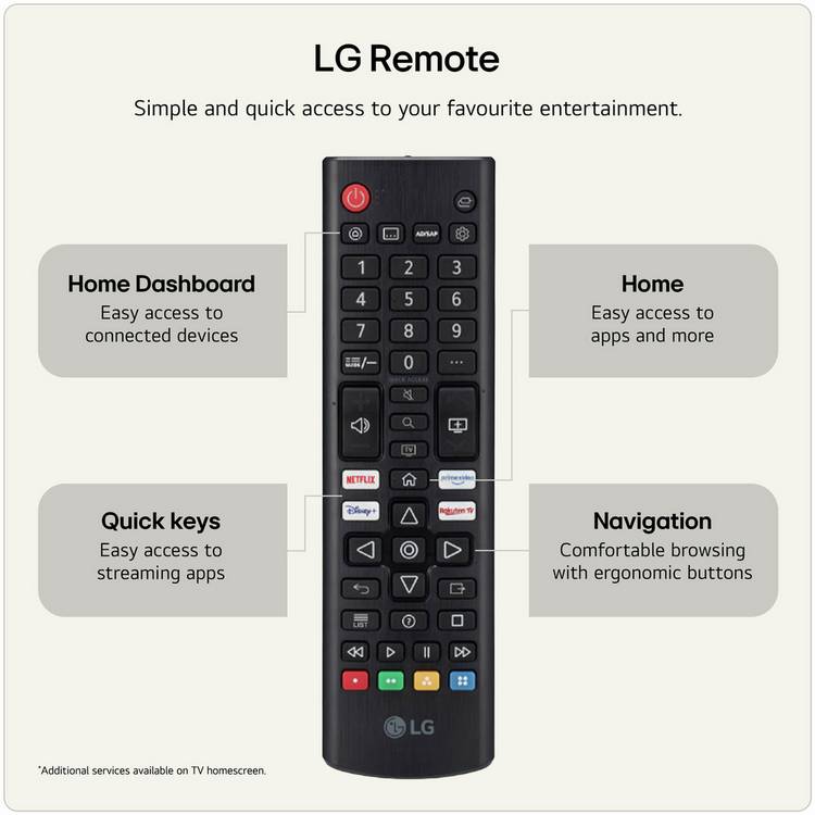LG 75-inch Nano LED 4K UHD Smart TV - British product