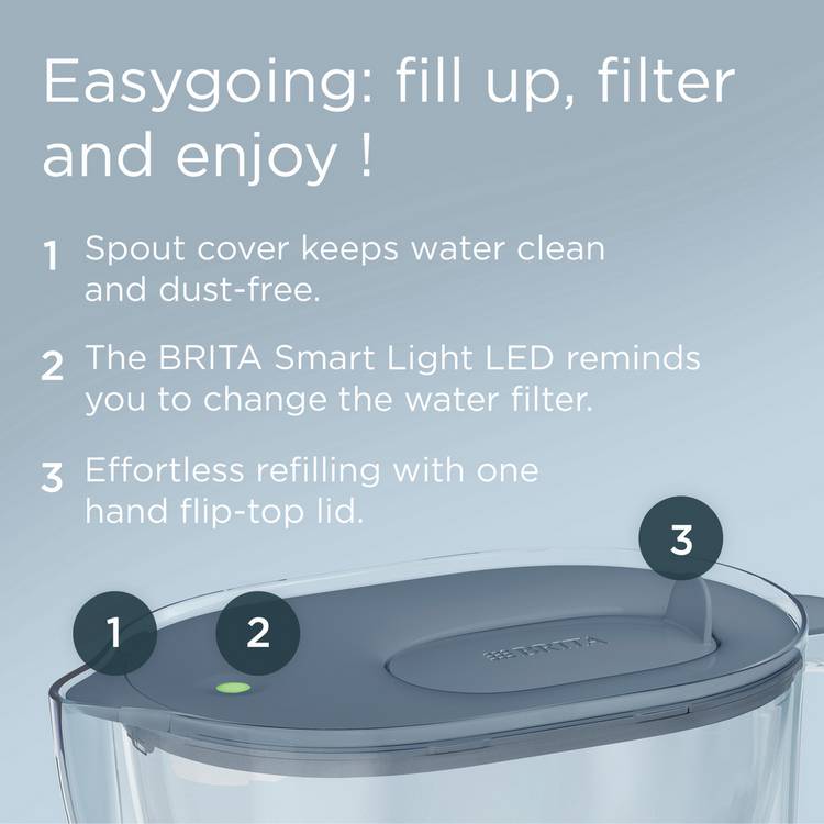 BRITA water filter jug blue 3.6L, imported from the UK