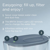 BRITA water filter jug blue 3.6L, imported from the UK