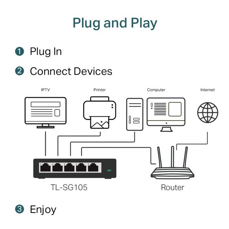 TP-Link TL-SG105 5 port gigabit network switch (British brand)