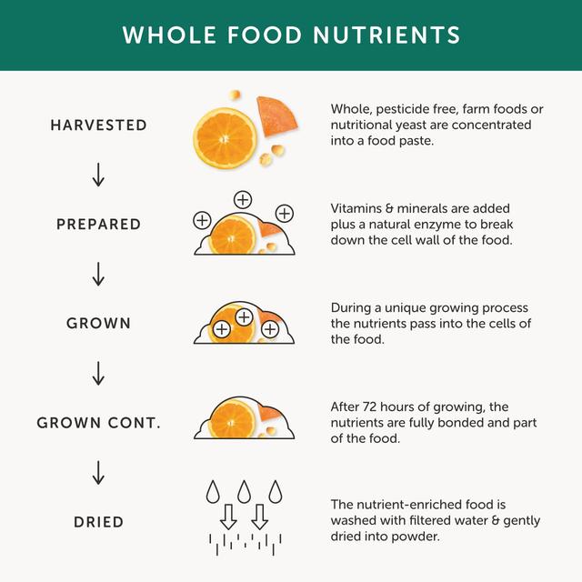 Together Multivitamin & Mineral Capsules 30 per pack GOODS M&S