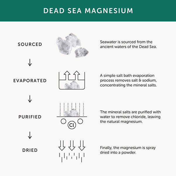 Together Health Magnesium Supplement – 30 Capsules GOODS Superdrug