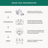 Together Health Magnesium Supplement – 30 Capsules GOODS Superdrug