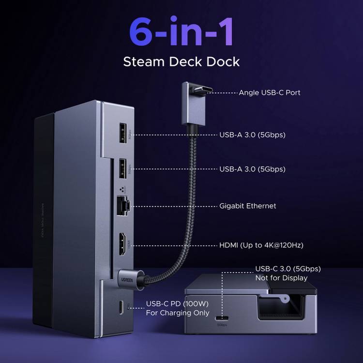 UGREEN 6-in-1 USB-C hub with 4K HDMI and Ethernet, UK version