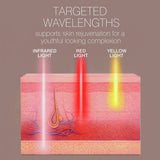 Rio Radiance light therapy panel with 80 LEDs, imported from the UK