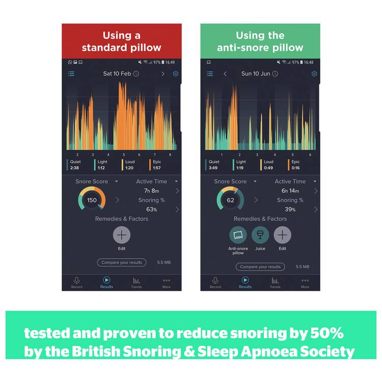 Silentnight Anti-Snore Medium Soft Pillow imported from the UK