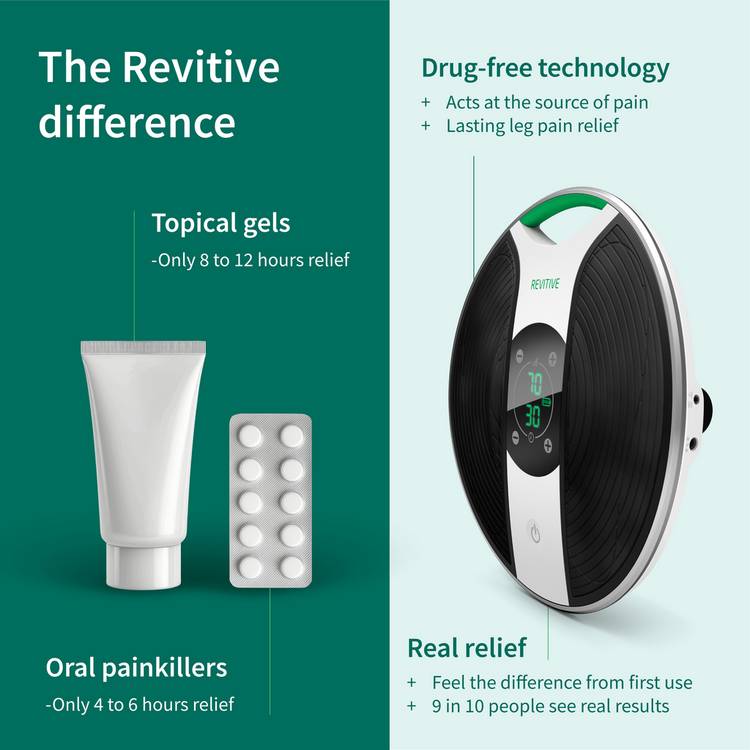 Revitive Medic circulation booster, UK version