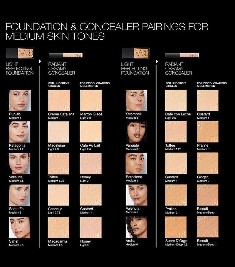 NARS Radiant Creamy Concealer, imported from the UK