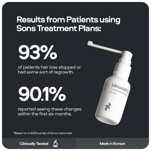 Sons hair loss bundle Minoxidil 5% Ketoconazole shampoo 60ml (British brand)