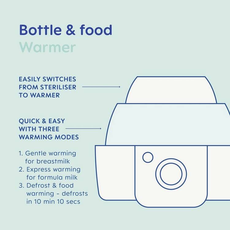 MAM electric steriliser and bottle warmer grey (British brand)
