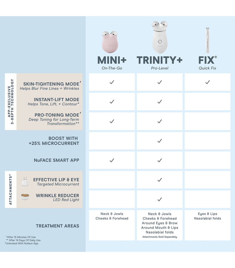 NuFACE Mini+ Starter Kit facial device (British brand)