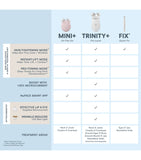 NuFACE Mini+ Starter Kit facial device (British brand)