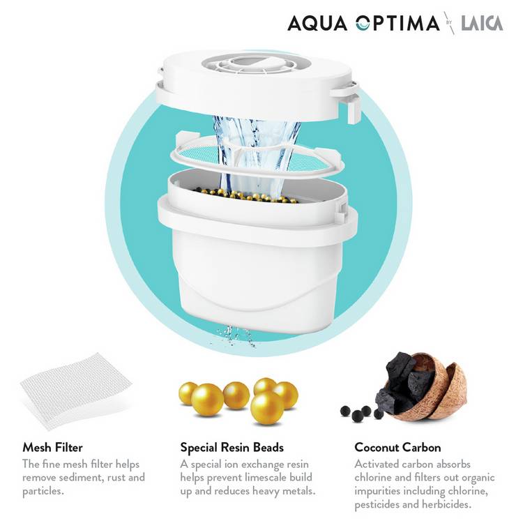 Aqua Optima Evolve Plus water filter cartridges pack of 12 (British brand)