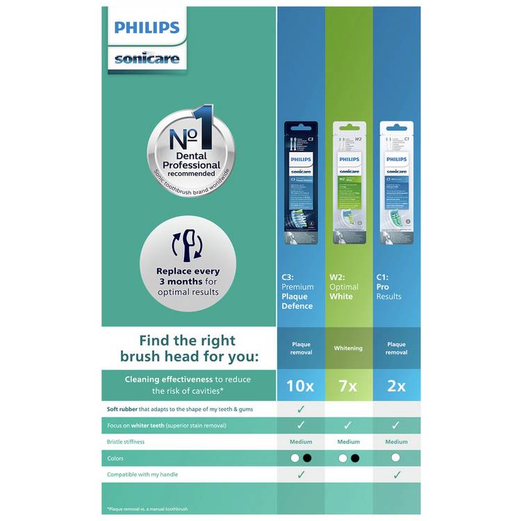 Philips electric ProResults brush heads 4 pack, UK version