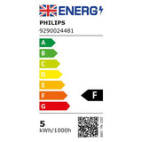 Philips WiZ GU10 smart LED bulb (British brand)