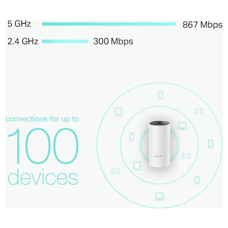 TP-Link Deco M4 mesh Wi-Fi system 3-pack imported from the UK