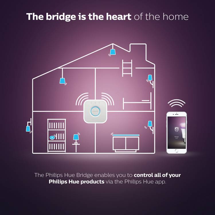 Philips Hue Smart Lighting Bridge hub, imported from the UK