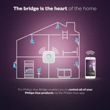 Philips Hue Smart Lighting Bridge hub, imported from the UK