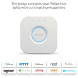 Philips Hue Smart Lighting Bridge hub, imported from the UK