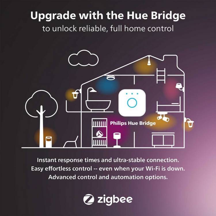 Philips Hue Smart Lighting Bridge hub, imported from the UK