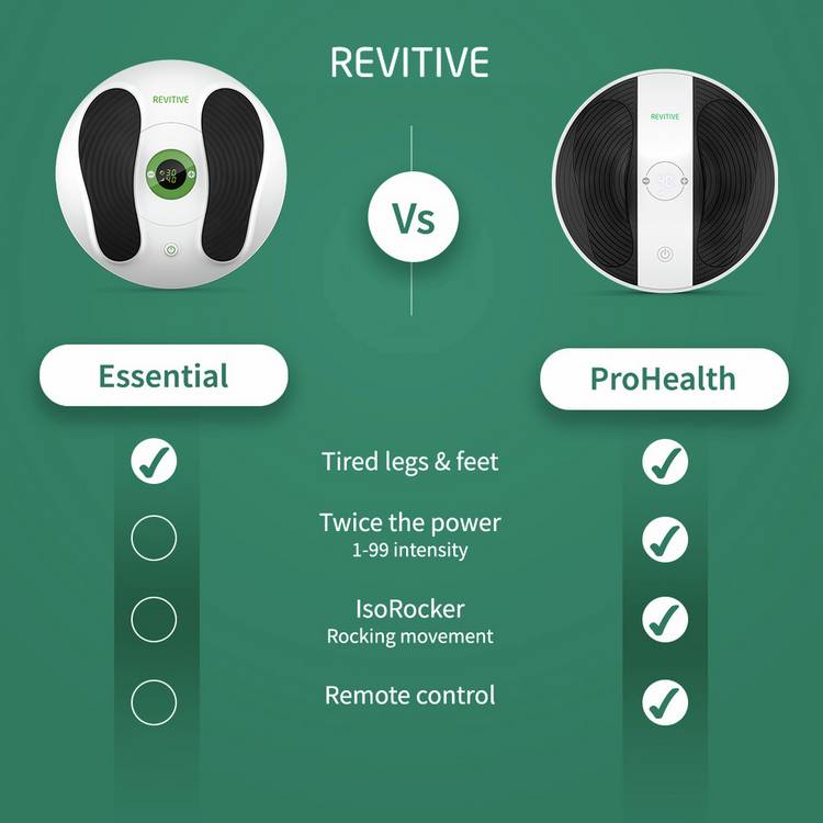 Revitive ProHealth Circulation Booster device (British brand)
