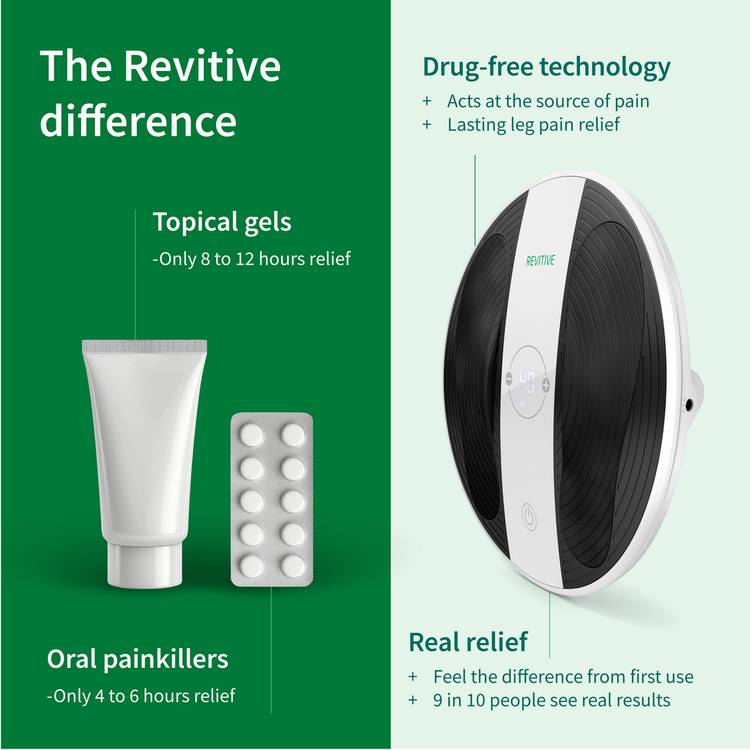 Revitive ProHealth Circulation Booster device (British brand)