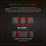 Winmau Blade 6 Triple Core PDC professional dartboard - British product
