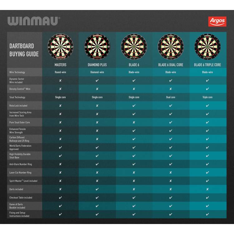 Winmau Blade 6 Dual Core dartboard, imported from the UK