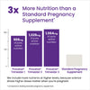 Proceive Pregnancy Trimester 3 Capsules 60 count, imported from the UK